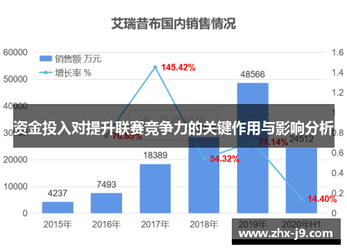 资金投入对提升联赛竞争力的关键作用与影响分析 资金投入对提升联赛竞争力的关键作用与影响分析