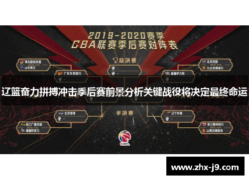 辽篮奋力拼搏冲击季后赛前景分析关键战役将决定最终命运 辽篮奋力拼搏冲击季后赛前景分析关键战役将决定最终命运