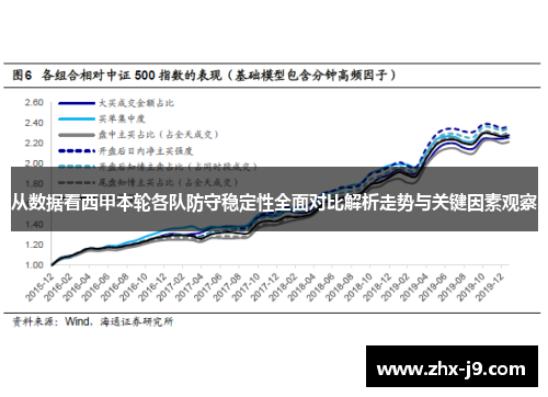 从数据看西甲本轮各队防守稳定性全面对比解析走势与关键因素观察 从数据看西甲本轮各队防守稳定性全面对比解析走势与关键因素观察