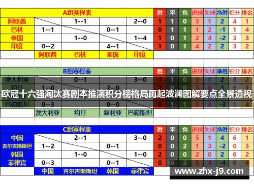 欧冠十六强淘汰赛剧本推演积分榜格局再起波澜图解要点全景透视