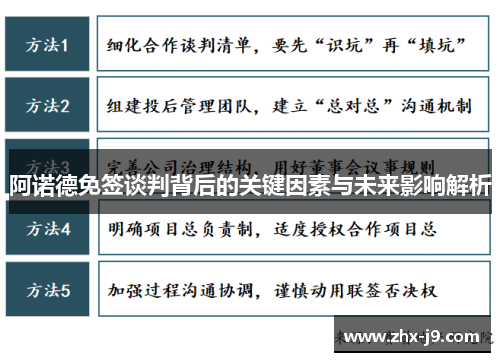 阿诺德免签谈判背后的关键因素与未来影响解析 阿诺德免签谈判背后的关键因素与未来影响解析