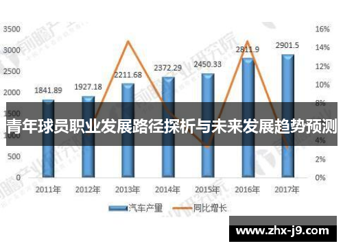 青年球员职业发展路径探析与未来发展趋势预测 青年球员职业发展路径探析与未来发展趋势预测