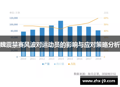 魏震禁赛风波对运动员的影响与应对策略分析