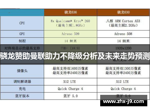 骁龙赞助曼联助力不降级分析及未来走势预测 骁龙赞助曼联助力不降级分析及未来走势预测