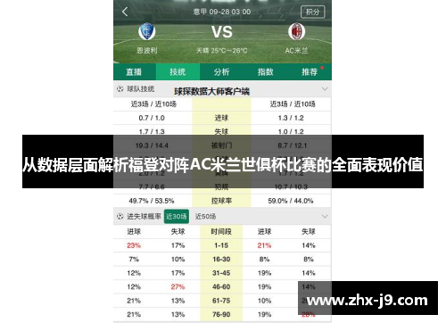 从数据层面解析福登对阵AC米兰世俱杯比赛的全面表现价值