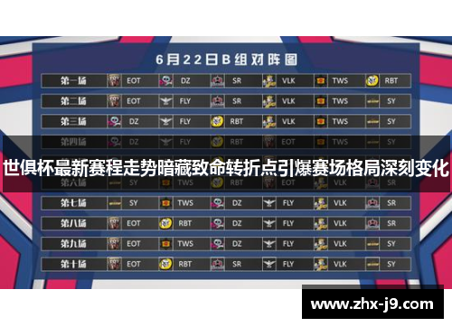 世俱杯最新赛程走势暗藏致命转折点引爆赛场格局深刻变化