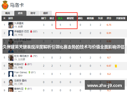 久保建英关键表现深度解析引领比赛走势的技术与价值全面影响评估