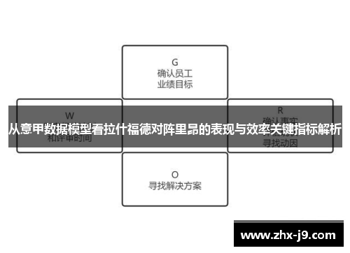 从意甲数据模型看拉什福德对阵里昂的表现与效率关键指标解析