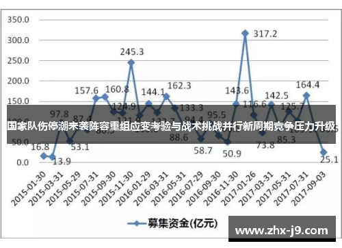 国家队伤停潮来袭阵容重组应变考验与战术挑战并行新周期竞争压力升级 国家队伤停潮来袭阵容重组应变考验与战术挑战并行新周期竞争压力升级