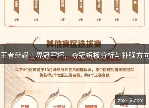 王者荣耀世界冠军杯，夺冠短板分析与补强方向